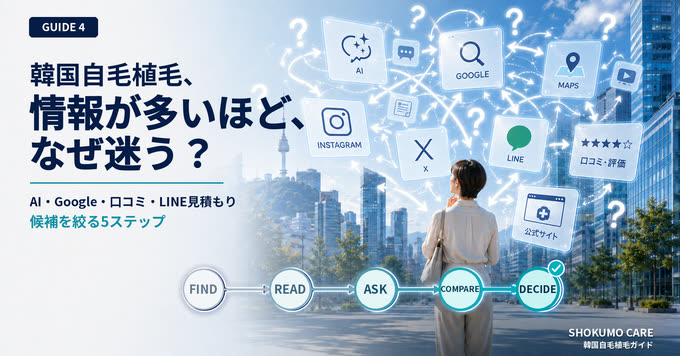 GUIDE 4 韓国自毛植毛、情報が多いほど、なぜ迷う?
